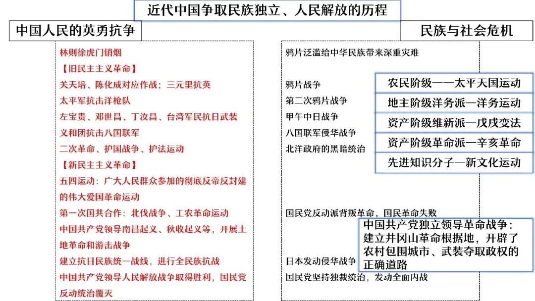 中考复习 | 杨晓东:从真题解析到素养进阶——2026年中考二轮复习备考 第71张