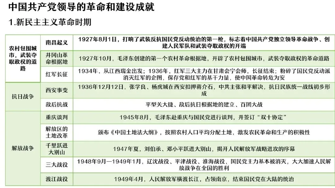 中考复习 | 杨晓东:从真题解析到素养进阶——2026年中考二轮复习备考 第74张