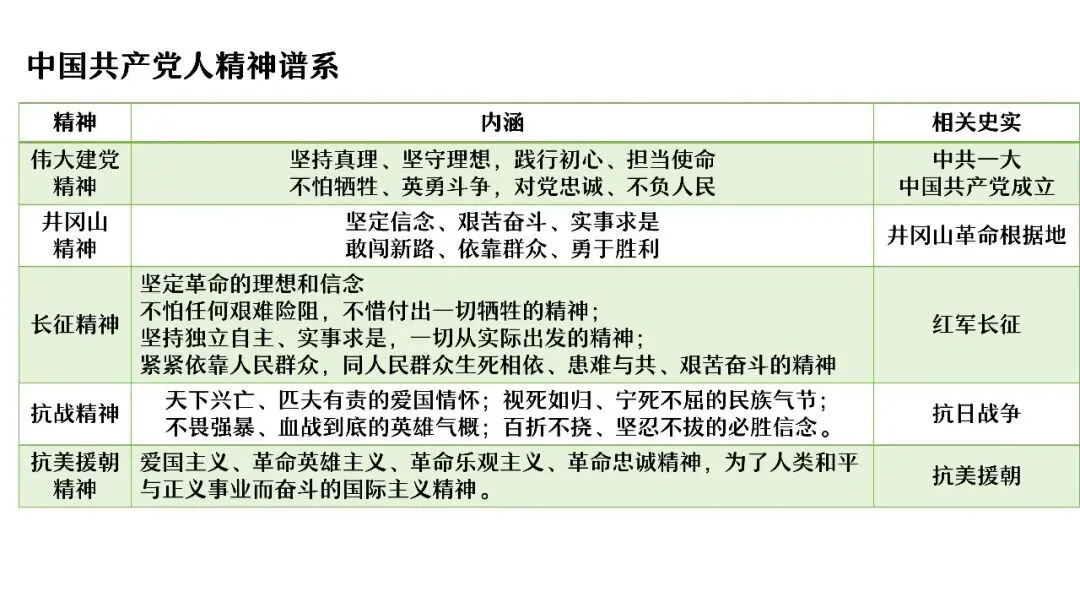 中考复习 | 杨晓东:从真题解析到素养进阶——2026年中考二轮复习备考 第77张