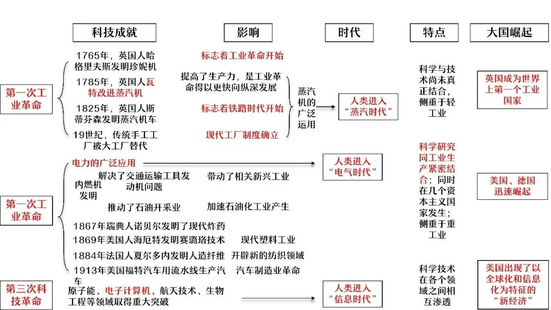 中考复习 | 杨晓东:从真题解析到素养进阶——2026年中考二轮复习备考 第79张
