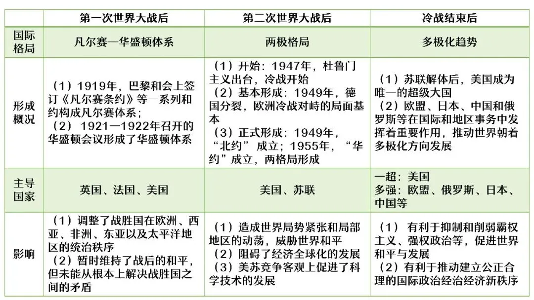 中考复习 | 杨晓东:从真题解析到素养进阶——2026年中考二轮复习备考 第81张