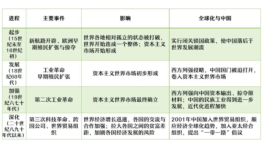 中考复习 | 杨晓东:从真题解析到素养进阶——2026年中考二轮复习备考 第82张