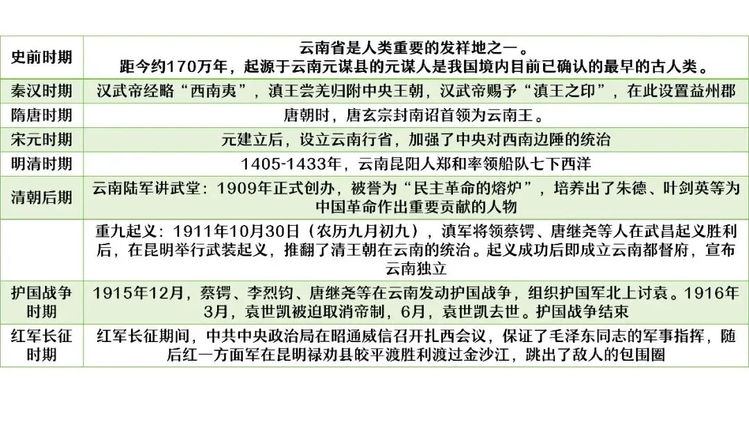 中考复习 | 杨晓东:从真题解析到素养进阶——2026年中考二轮复习备考 第84张