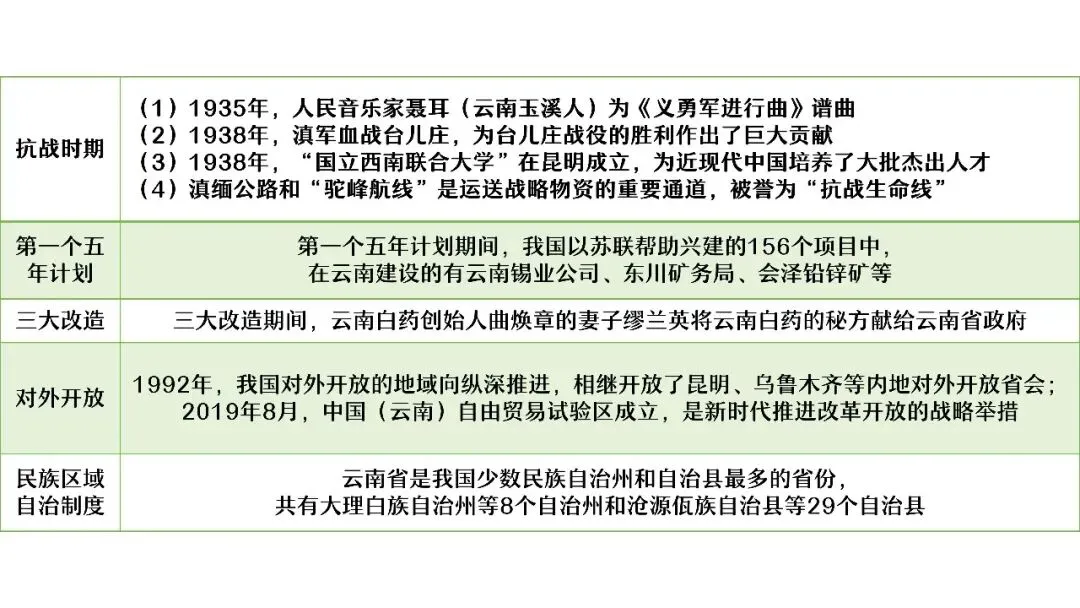 中考复习 | 杨晓东:从真题解析到素养进阶——2026年中考二轮复习备考 第85张