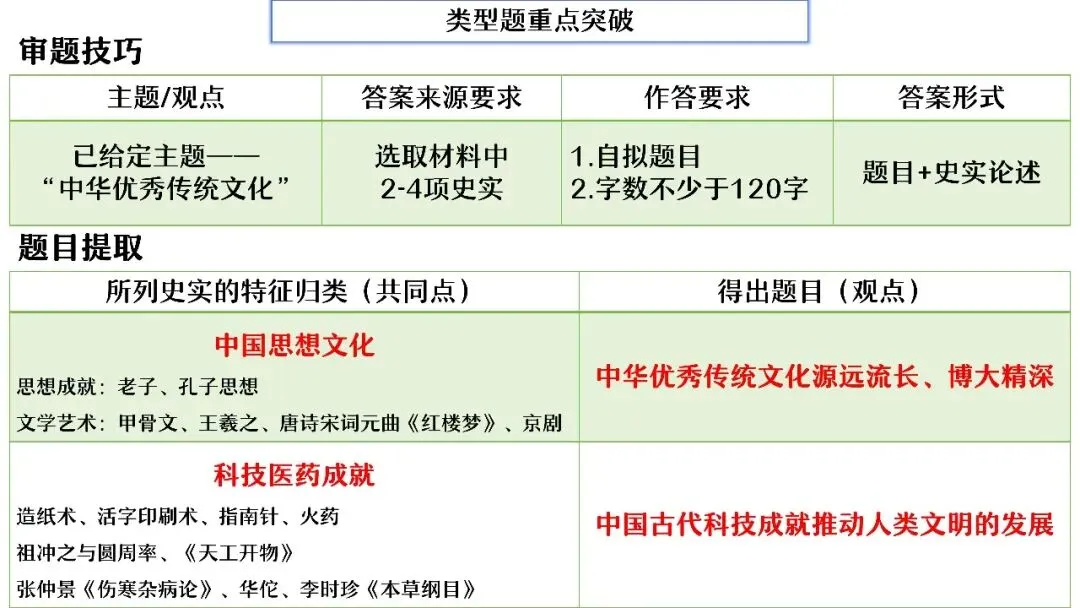 中考复习 | 杨晓东:从真题解析到素养进阶——2026年中考二轮复习备考 第101张