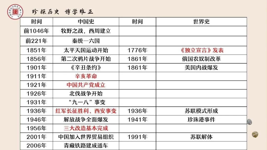 中考复习 | 杨晓东:从真题解析到素养进阶——2026年中考二轮复习备考 第115张