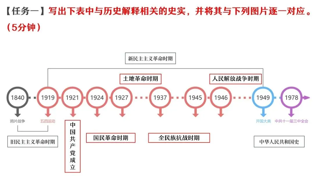 中考复习 | 杨晓东:从真题解析到素养进阶——2026年中考二轮复习备考 第120张