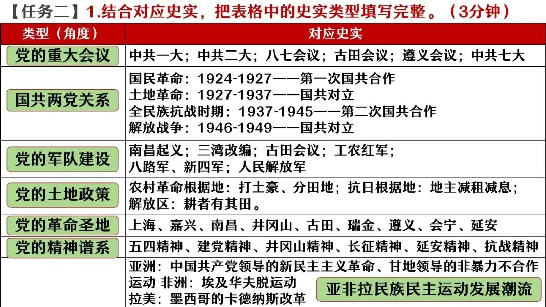 中考复习 | 杨晓东:从真题解析到素养进阶——2026年中考二轮复习备考 第121张