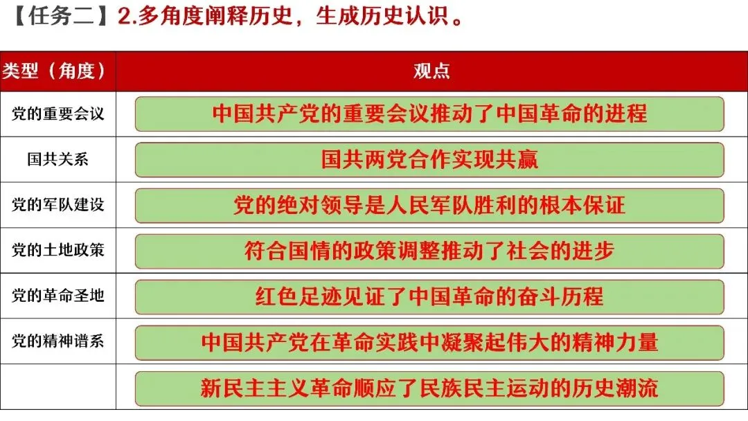 中考复习 | 杨晓东:从真题解析到素养进阶——2026年中考二轮复习备考 第123张