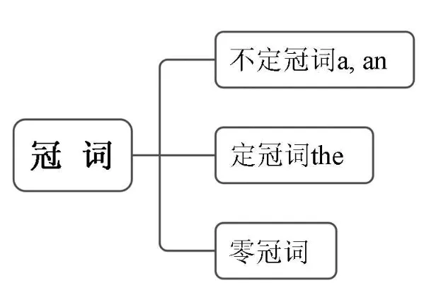 中考讲练测---冠词 第13张