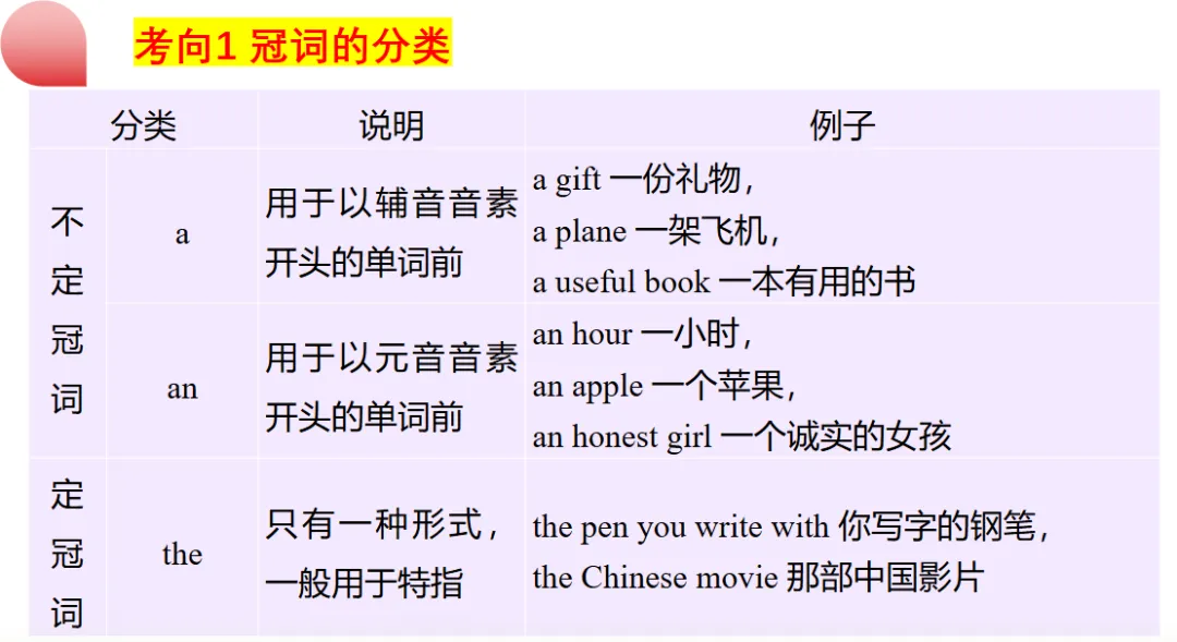 中考讲练测---冠词 第17张