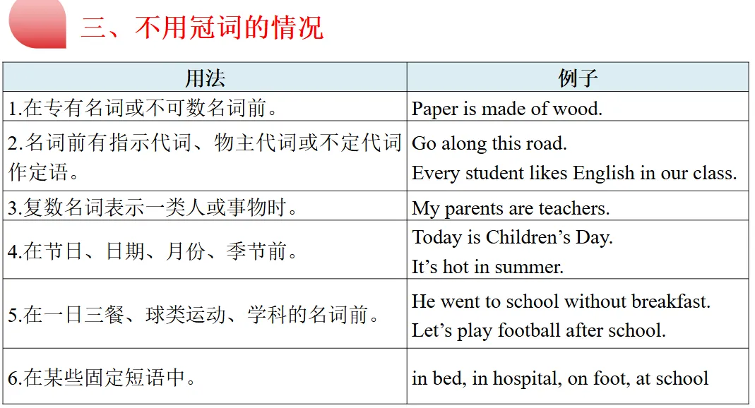 中考讲练测---冠词 第22张