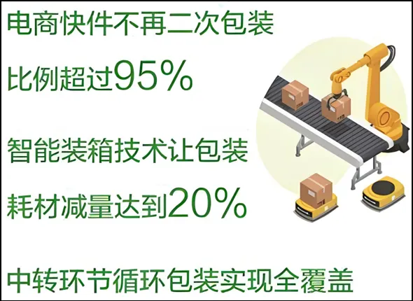 中考备考|2025年全国道德与法治中考真题汇编|专题五处理好与国家的关系(5) 国家建设之生态文明建设 第2张
