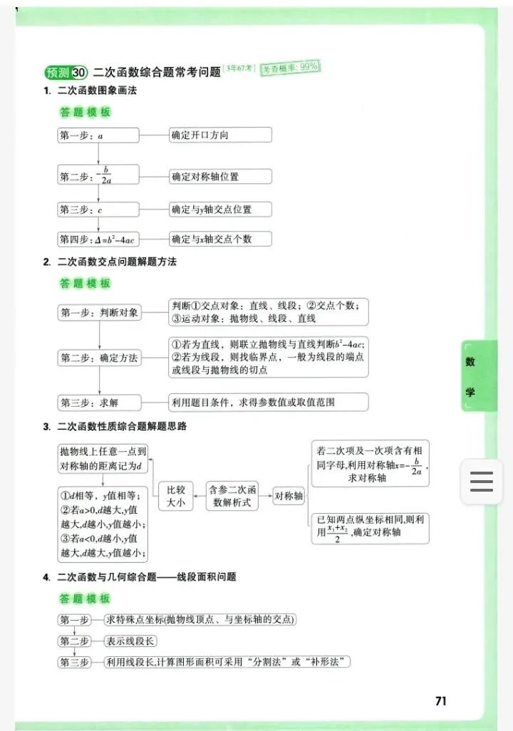 中考数学考点预测(2026版) 第3张
