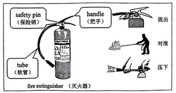 中考真题 | 中考英语书面表达话题分类——安全救护 第1张