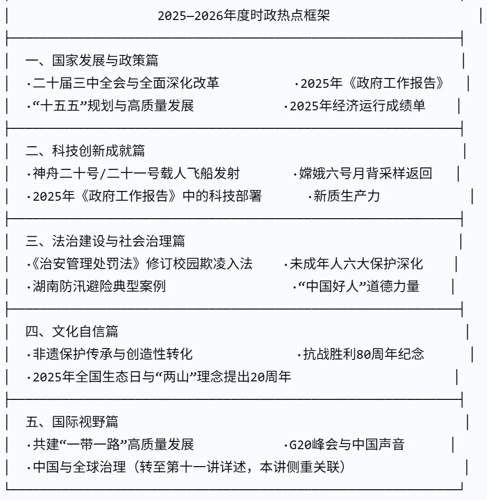 2026中考道德与法治——2025—2026年度重大时政热点梳理与考点链接 第1张