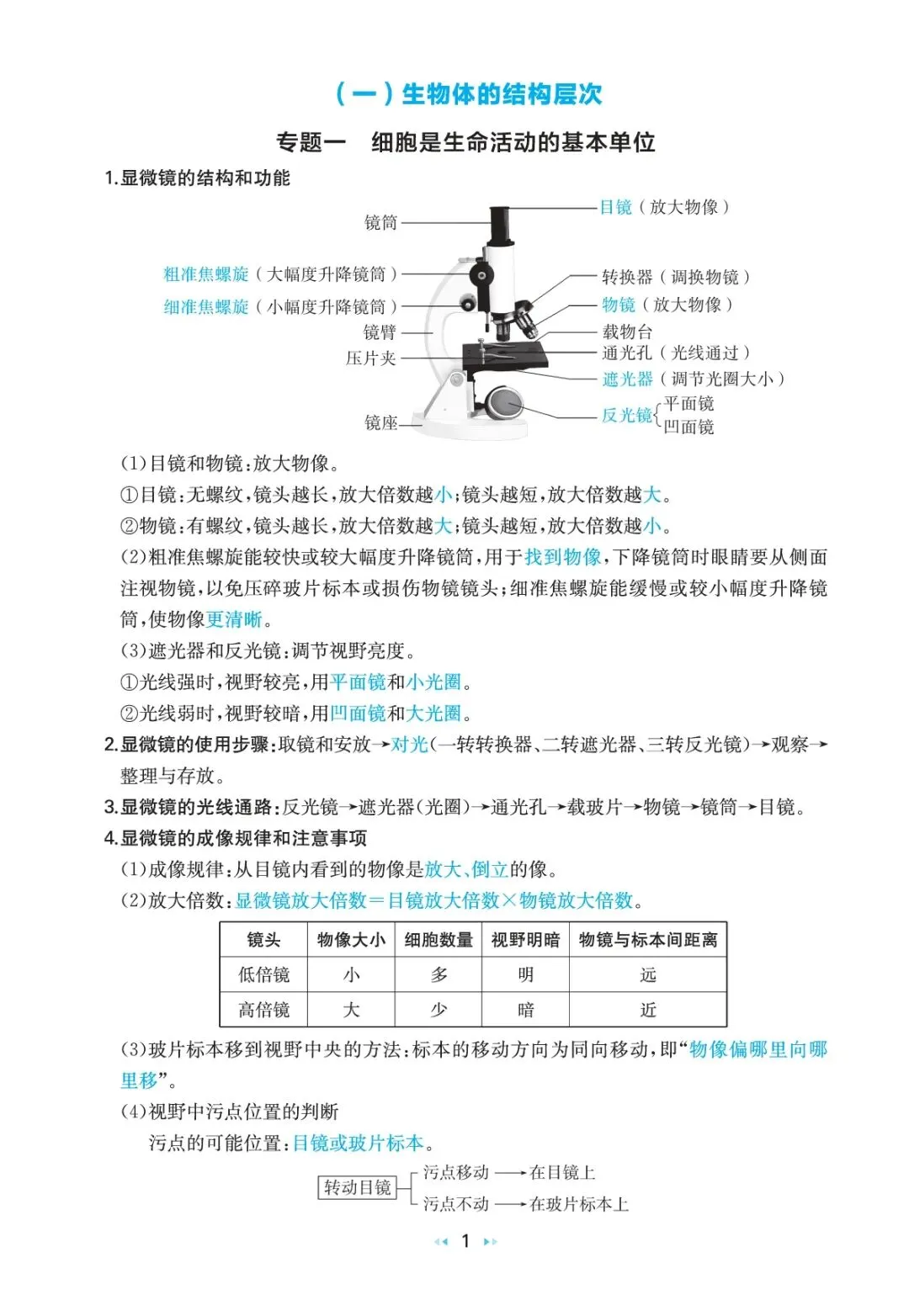 中考生物复习 | 考前重要知识点总结 第1张