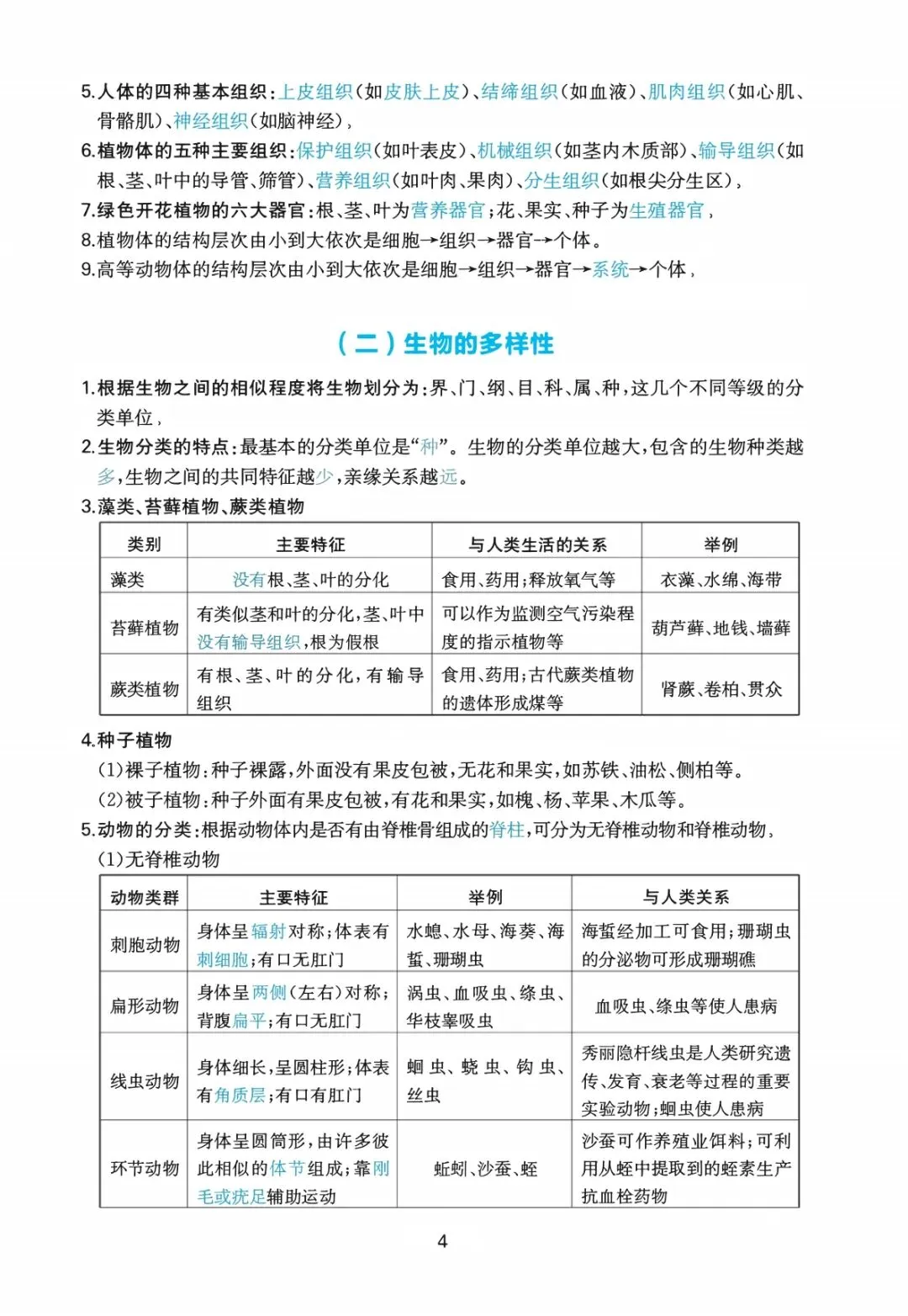 中考生物复习 | 考前重要知识点总结 第4张