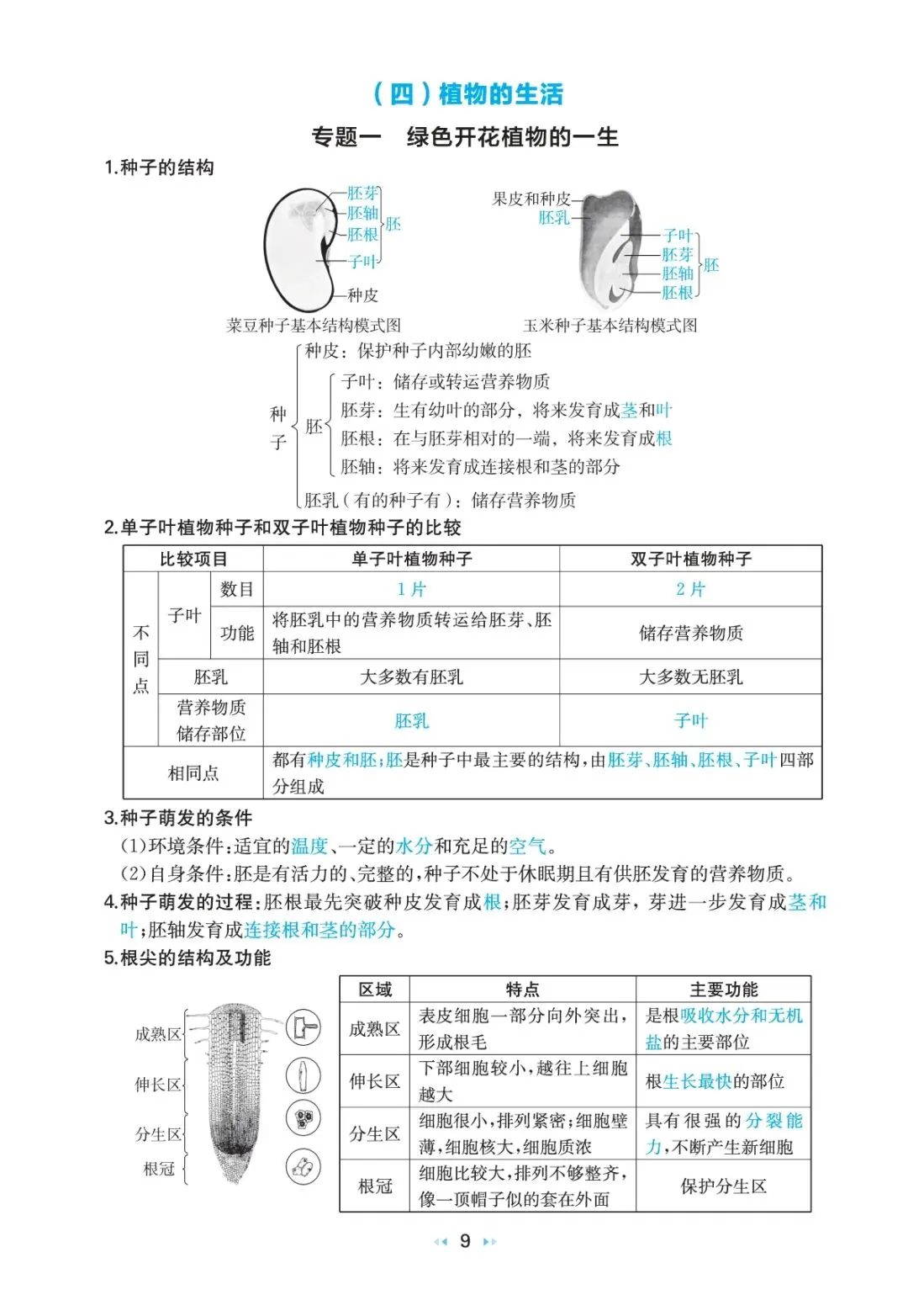 中考生物复习 | 考前重要知识点总结 第8张