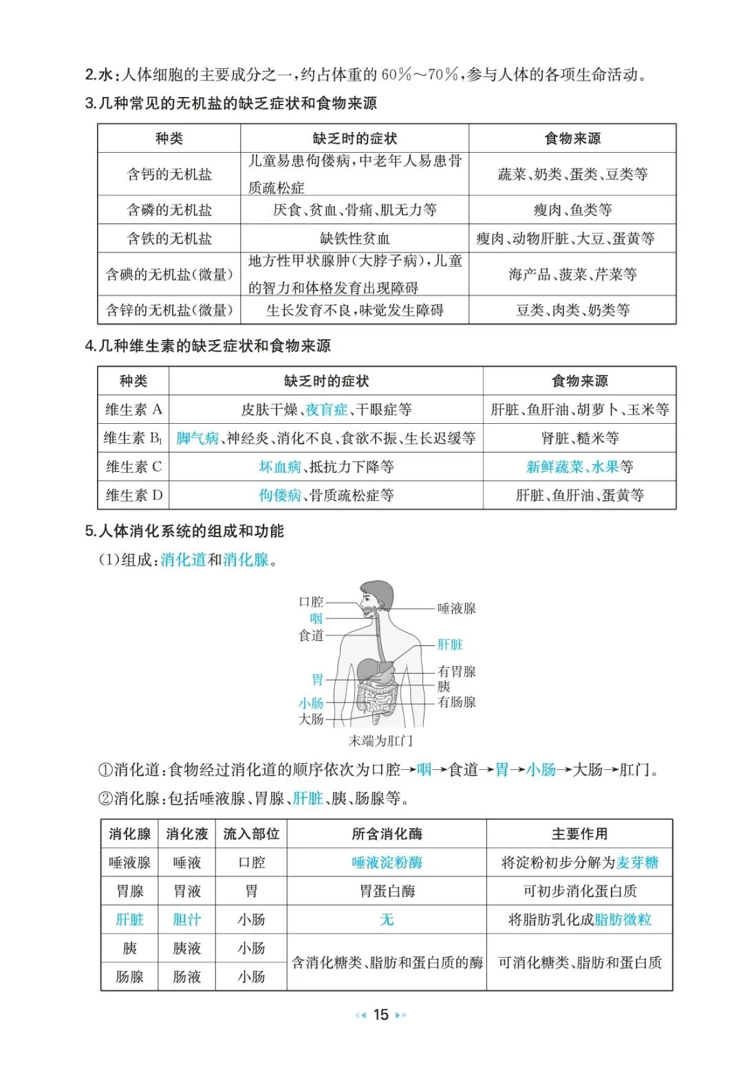 中考生物复习 | 考前重要知识点总结 第14张