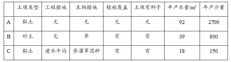 区域发展-备战2026年高考地理真题题源解密(新高考通用)(解析版) 第4张