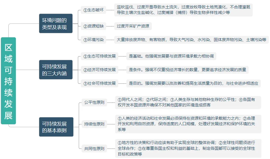区域发展-备战2026年高考地理真题题源解密(新高考通用)(解析版) 第7张