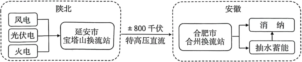 区域发展-备战2026年高考地理真题题源解密(新高考通用)(解析版) 第8张