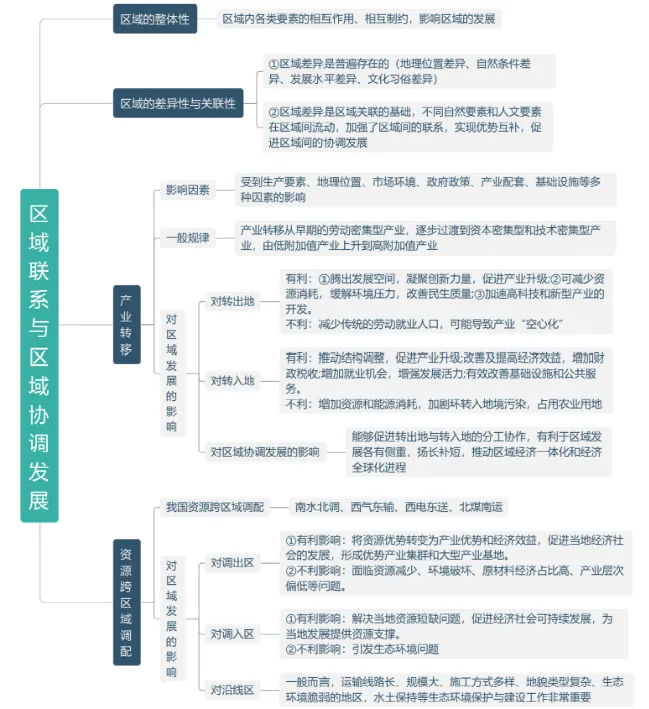 区域发展-备战2026年高考地理真题题源解密(新高考通用)(解析版) 第10张