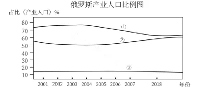 区域发展-备战2026年高考地理真题题源解密(新高考通用)(解析版) 第15张