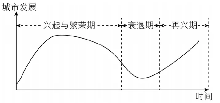 区域发展-备战2026年高考地理真题题源解密(新高考通用)(解析版) 第17张