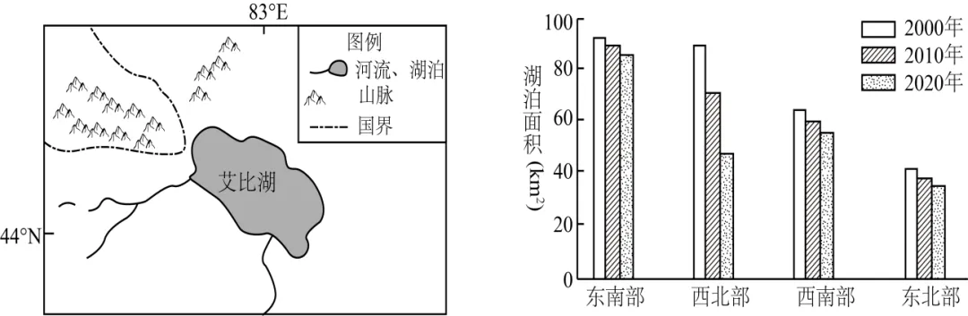 区域发展-备战2026年高考地理真题题源解密(新高考通用)(解析版) 第22张