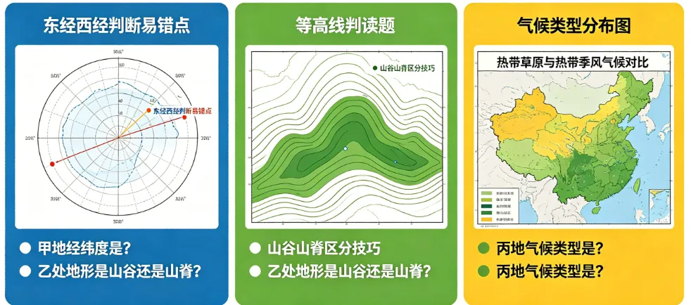 【山水资源】中考地理易错易混点汇总 第11张