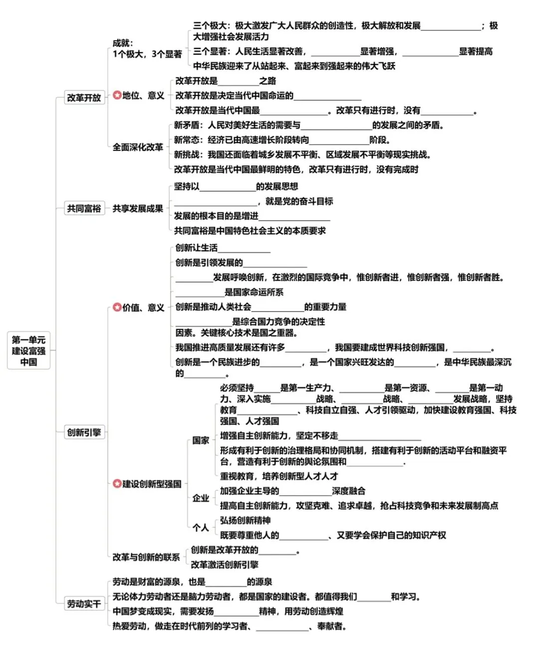 决胜2026中考,基础知识夯实一如既往的关键——七八九三个年级基础知识思维导图完整版来啦(挖空+答案+整合集训版) 第7张