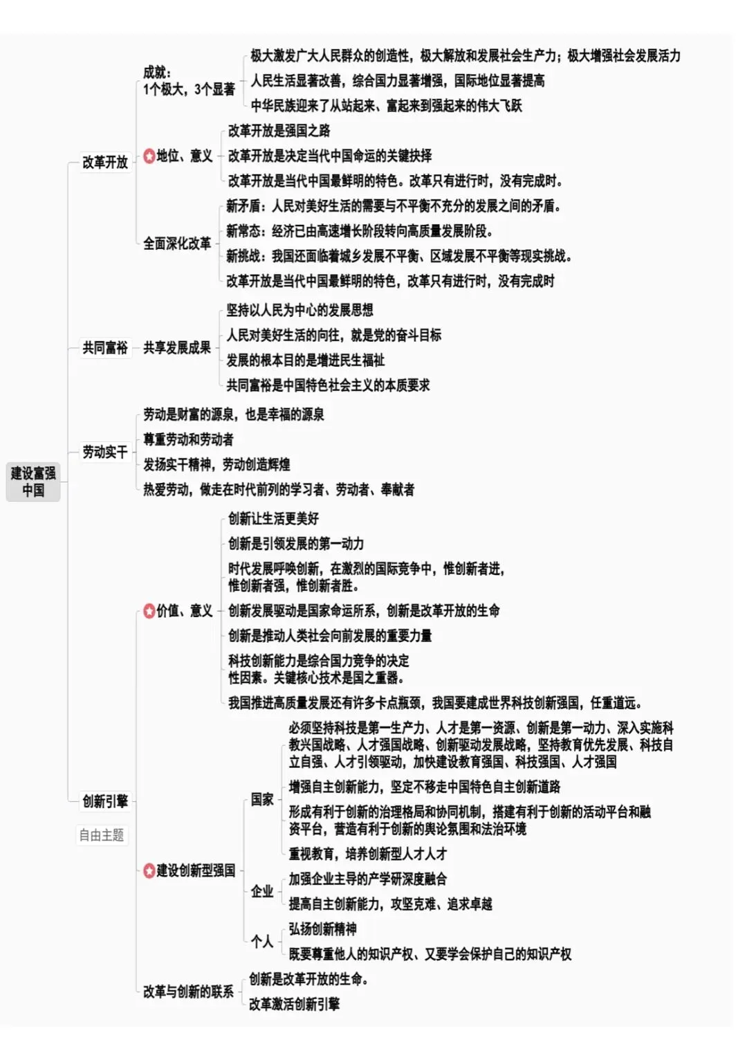 决胜2026中考,基础知识夯实一如既往的关键——七八九三个年级基础知识思维导图完整版来啦(挖空+答案+整合集训版) 第8张
