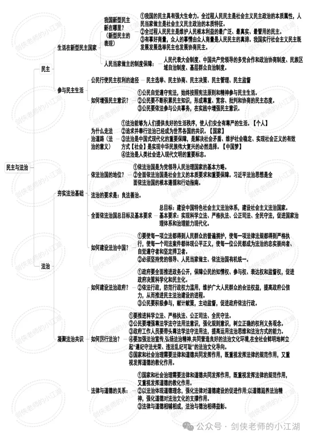 决胜2026中考,基础知识夯实一如既往的关键——七八九三个年级基础知识思维导图完整版来啦(挖空+答案+整合集训版) 第10张