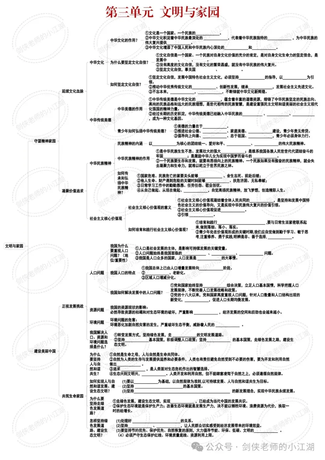 决胜2026中考,基础知识夯实一如既往的关键——七八九三个年级基础知识思维导图完整版来啦(挖空+答案+整合集训版) 第11张