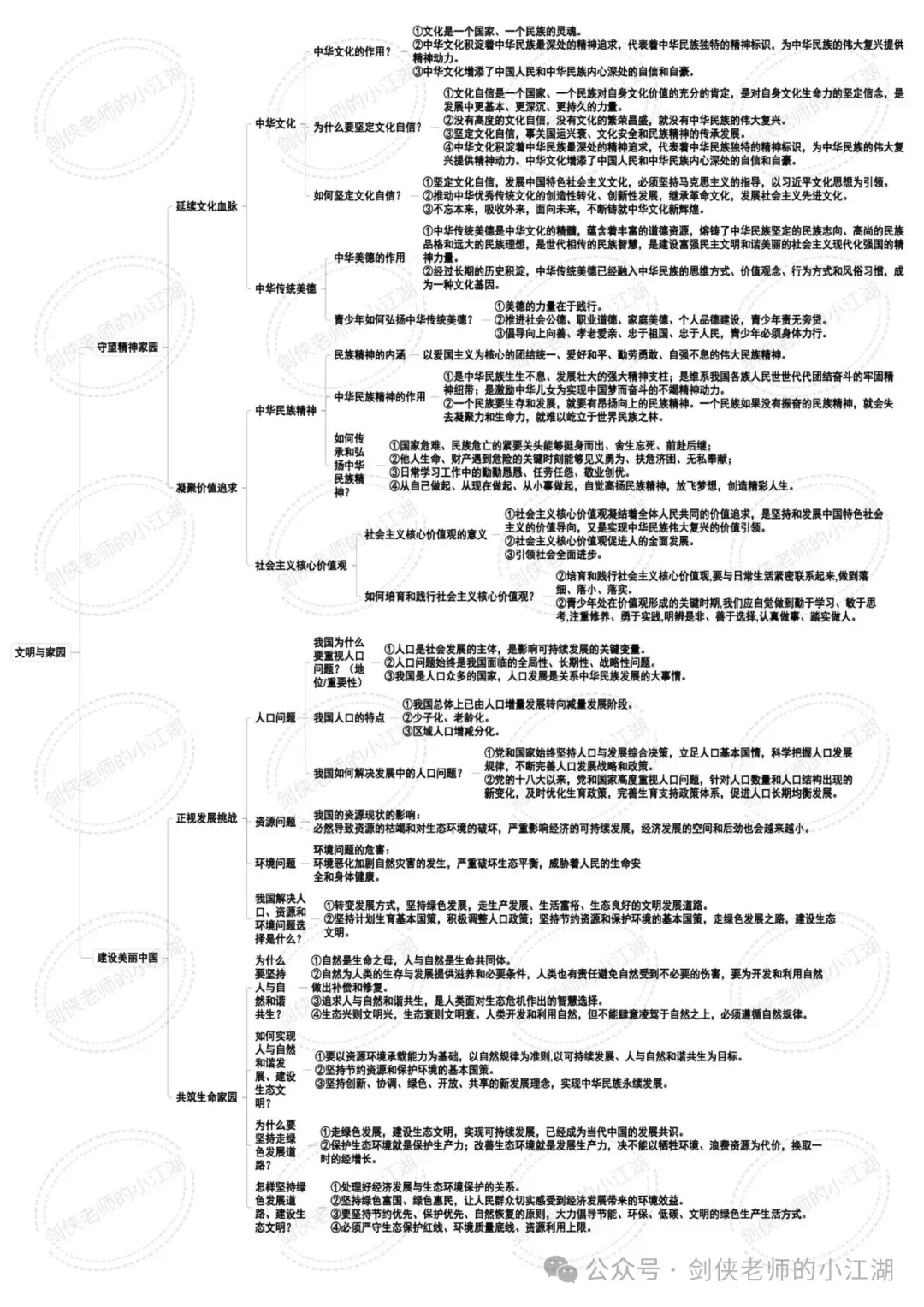 决胜2026中考,基础知识夯实一如既往的关键——七八九三个年级基础知识思维导图完整版来啦(挖空+答案+整合集训版) 第12张