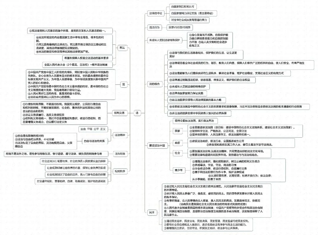 决胜2026中考,基础知识夯实一如既往的关键——七八九三个年级基础知识思维导图完整版来啦(挖空+答案+整合集训版) 第15张