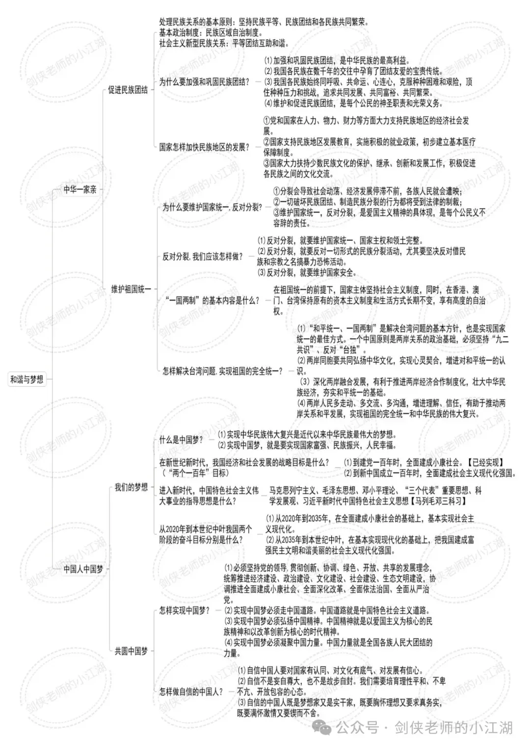 决胜2026中考,基础知识夯实一如既往的关键——七八九三个年级基础知识思维导图完整版来啦(挖空+答案+整合集训版) 第17张