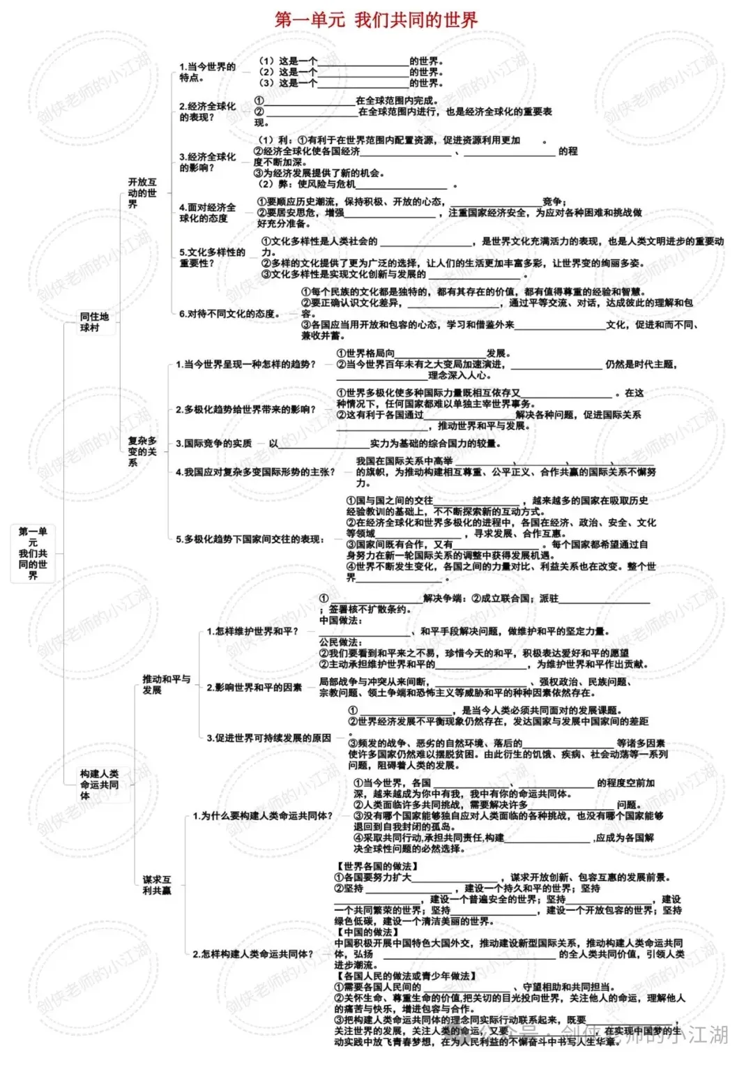 决胜2026中考,基础知识夯实一如既往的关键——七八九三个年级基础知识思维导图完整版来啦(挖空+答案+整合集训版) 第18张