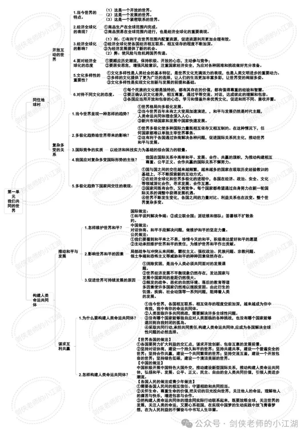 决胜2026中考,基础知识夯实一如既往的关键——七八九三个年级基础知识思维导图完整版来啦(挖空+答案+整合集训版) 第19张