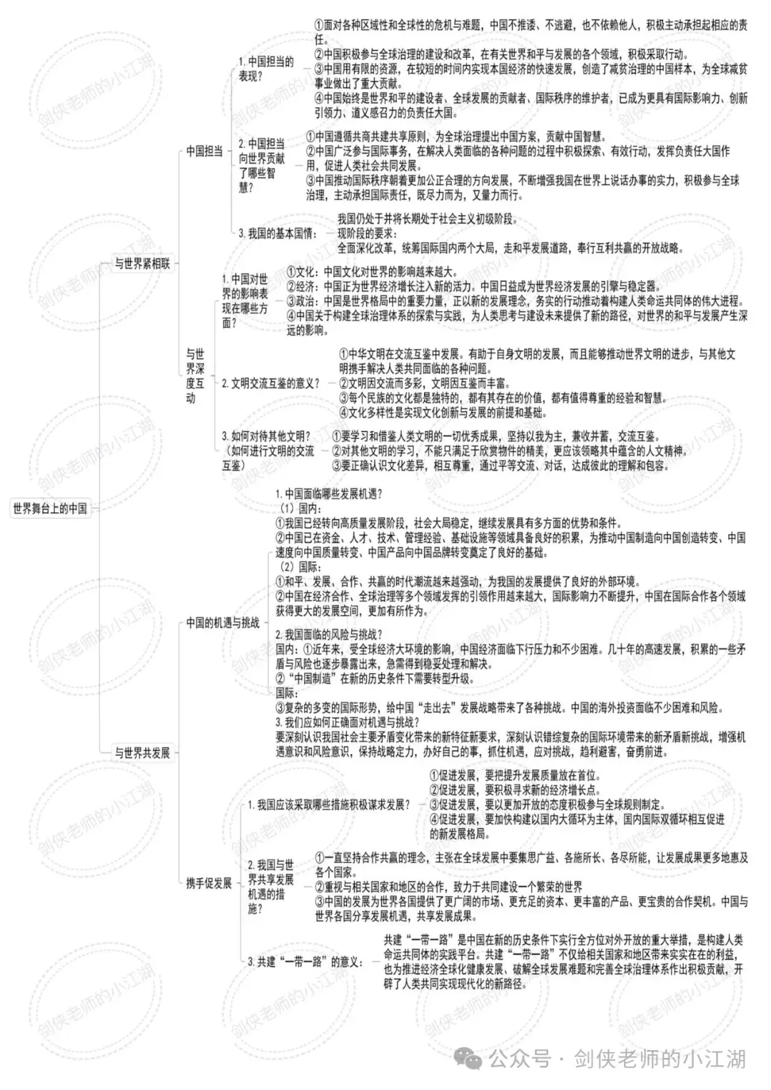 决胜2026中考,基础知识夯实一如既往的关键——七八九三个年级基础知识思维导图完整版来啦(挖空+答案+整合集训版) 第21张