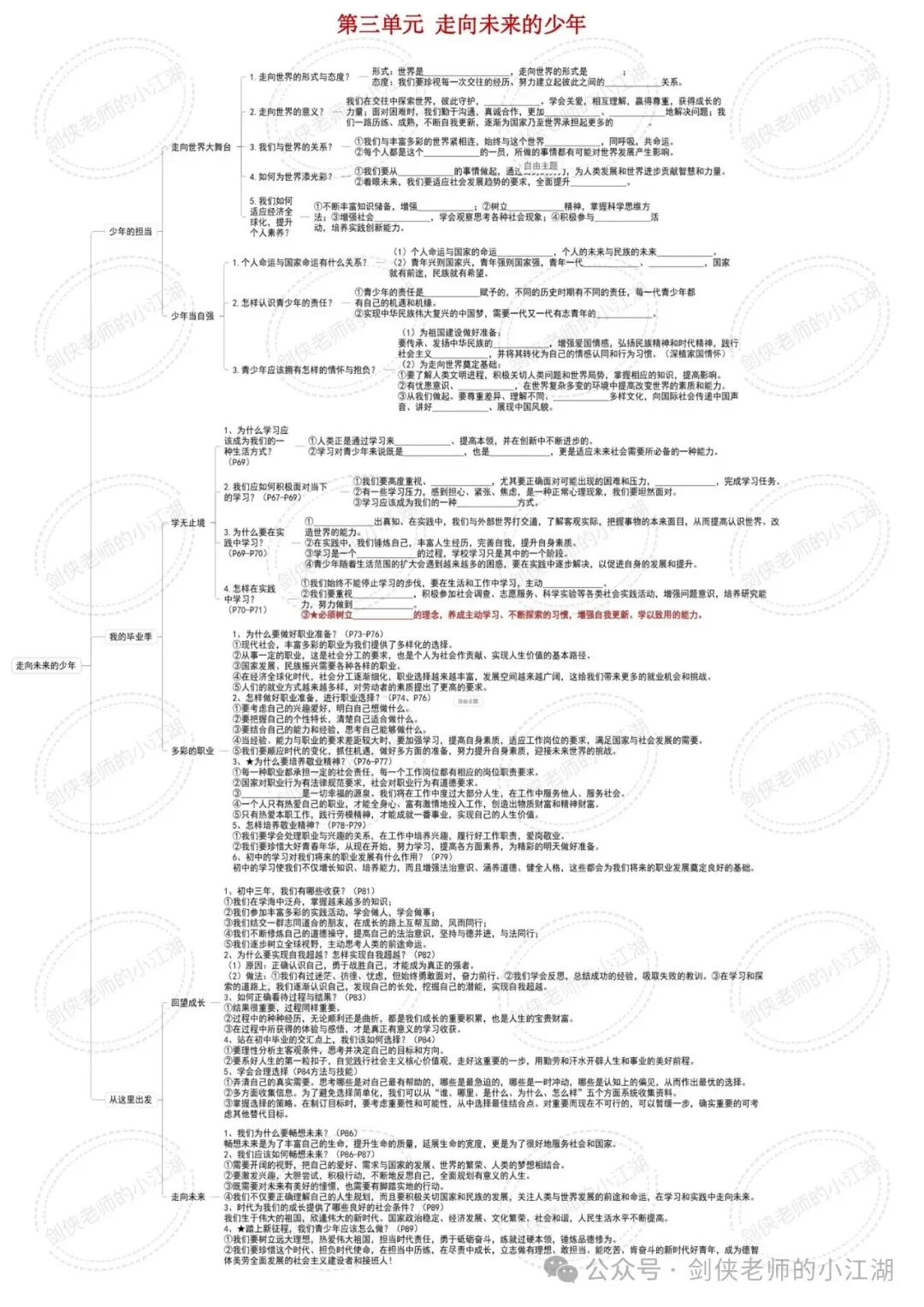 决胜2026中考,基础知识夯实一如既往的关键——七八九三个年级基础知识思维导图完整版来啦(挖空+答案+整合集训版) 第22张
