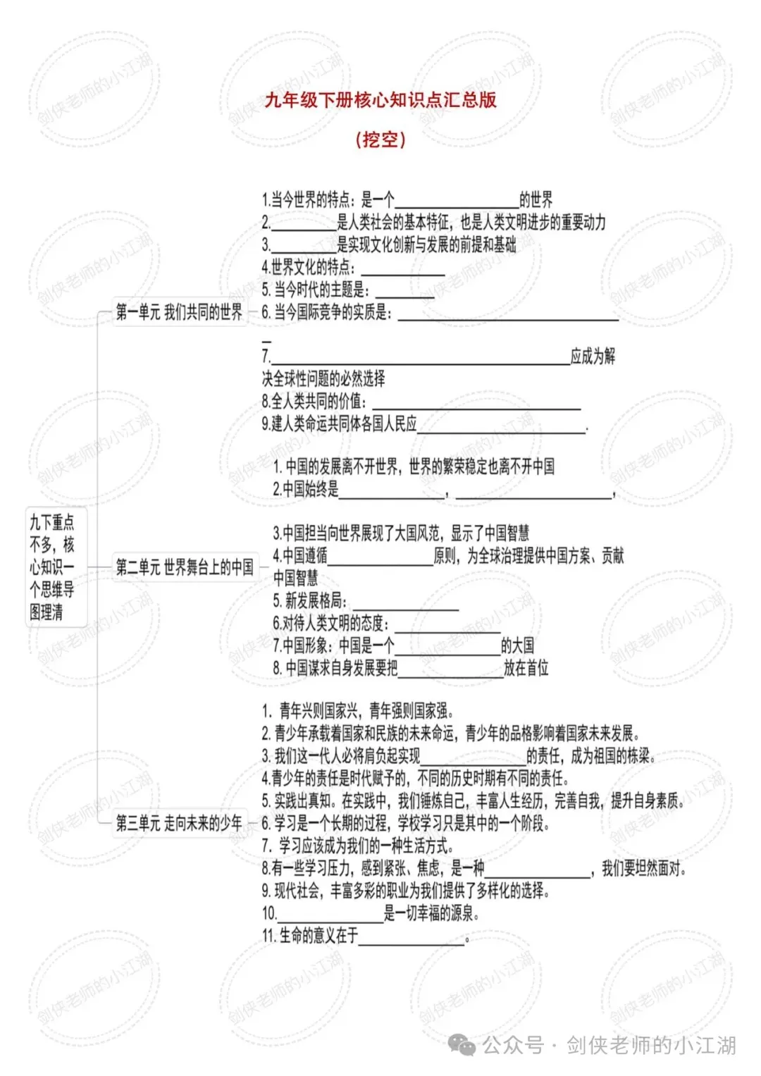 决胜2026中考,基础知识夯实一如既往的关键——七八九三个年级基础知识思维导图完整版来啦(挖空+答案+整合集训版) 第24张