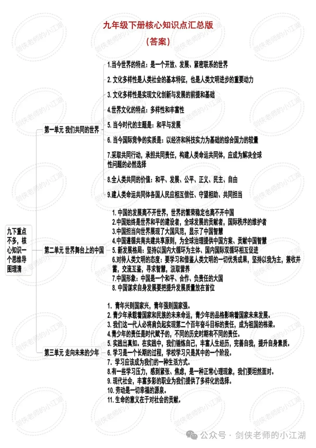 决胜2026中考,基础知识夯实一如既往的关键——七八九三个年级基础知识思维导图完整版来啦(挖空+答案+整合集训版) 第25张