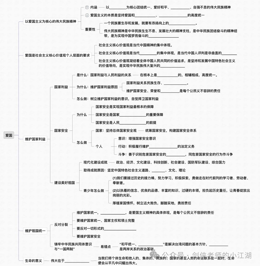 决胜2026中考,基础知识夯实一如既往的关键——七八九三个年级基础知识思维导图完整版来啦(挖空+答案+整合集训版) 第32张