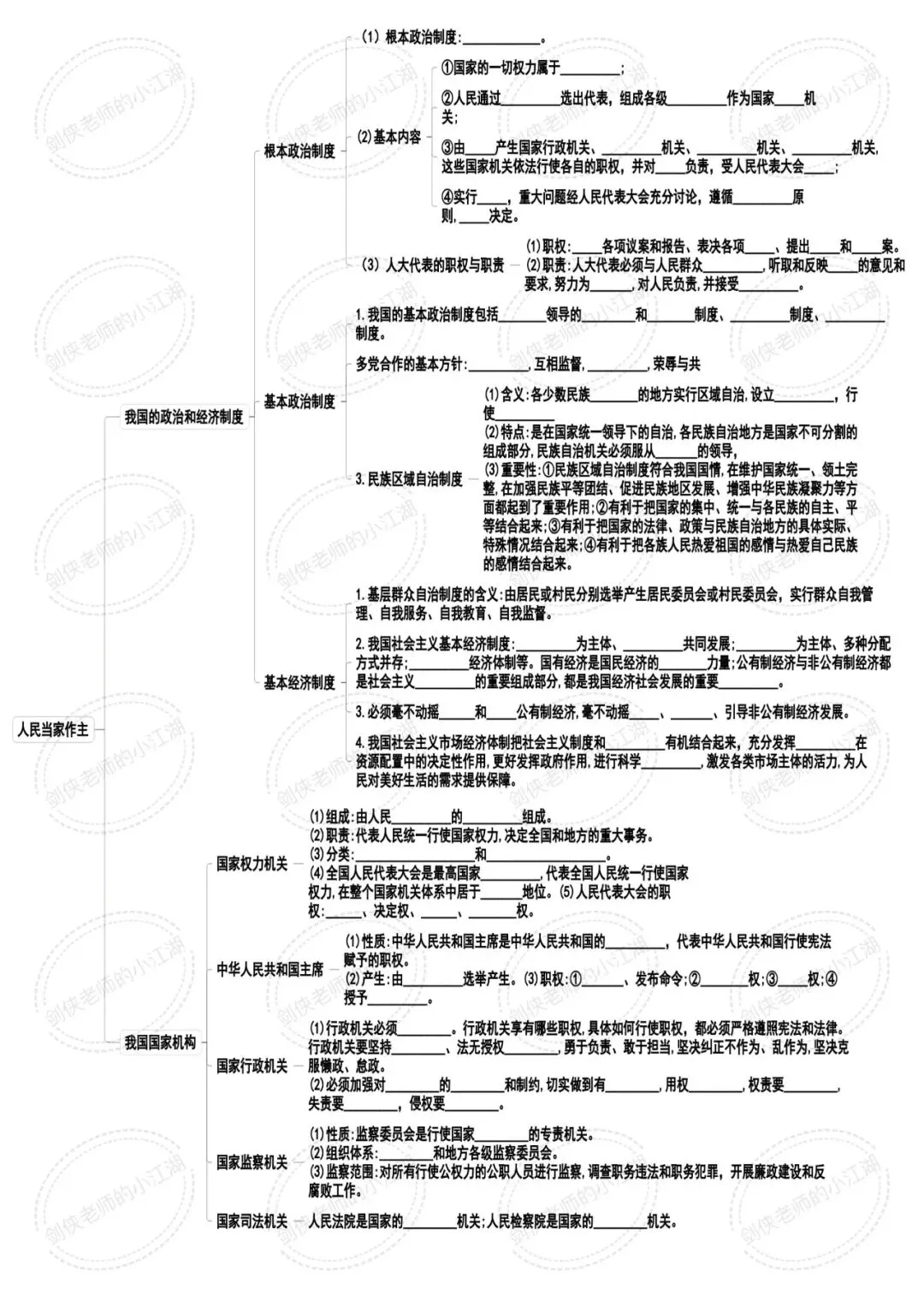 决胜2026中考,基础知识夯实一如既往的关键——七八九三个年级基础知识思维导图完整版来啦(挖空+答案+整合集训版) 第38张