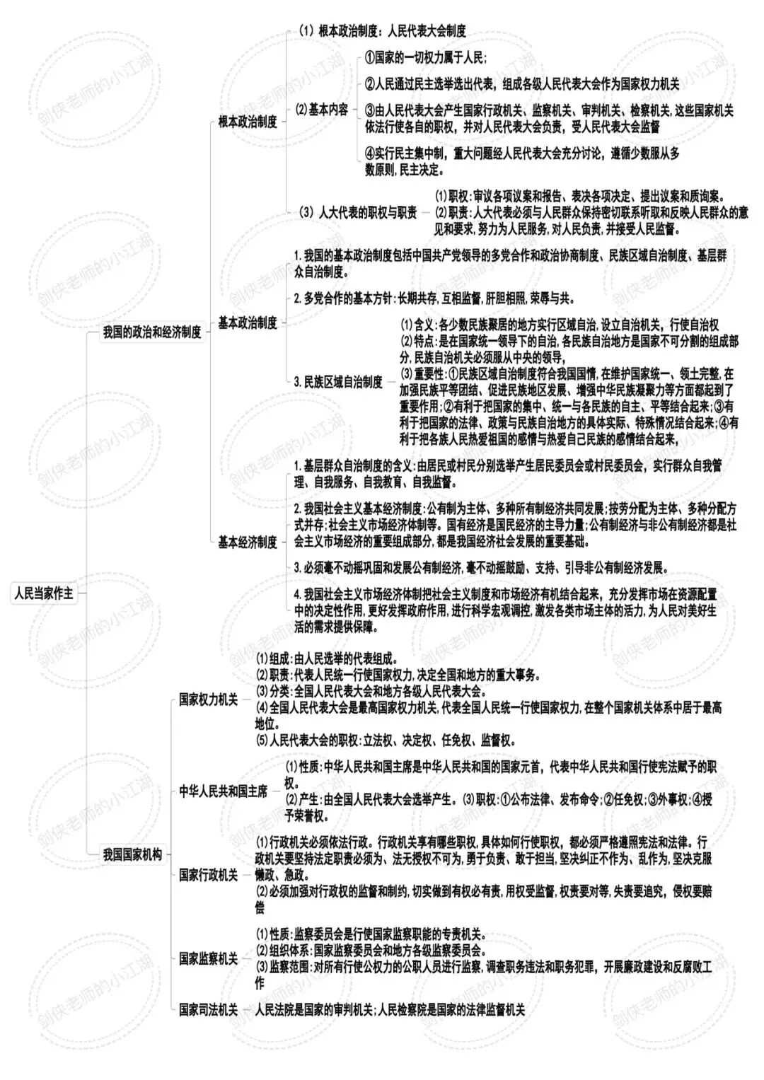 决胜2026中考,基础知识夯实一如既往的关键——七八九三个年级基础知识思维导图完整版来啦(挖空+答案+整合集训版) 第39张