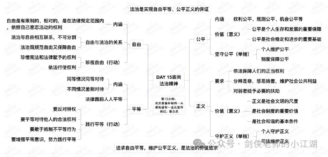 决胜2026中考,基础知识夯实一如既往的关键——七八九三个年级基础知识思维导图完整版来啦(挖空+答案+整合集训版) 第41张