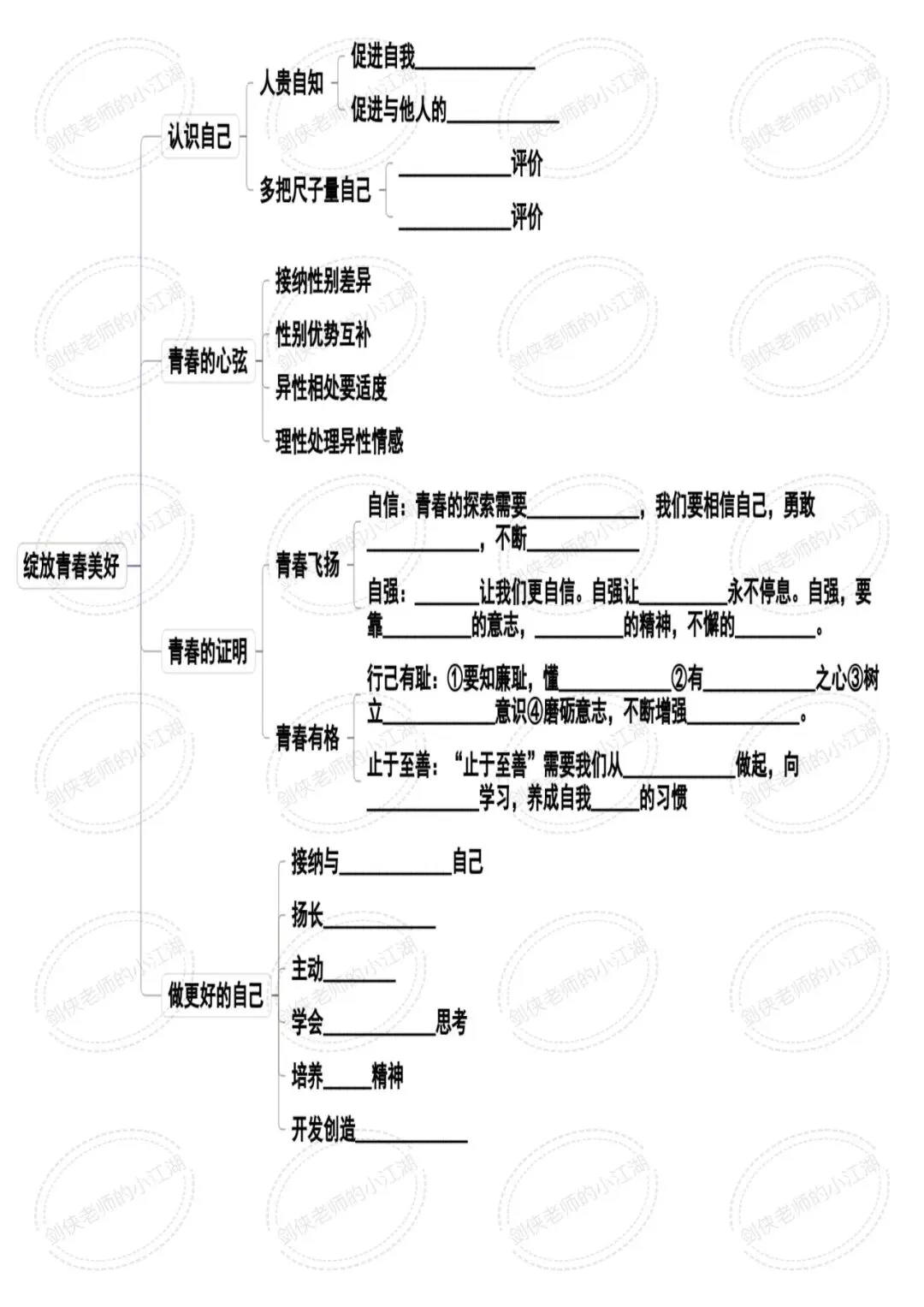 决胜2026中考,基础知识夯实一如既往的关键——七八九三个年级基础知识思维导图完整版来啦(挖空+答案+整合集训版) 第42张